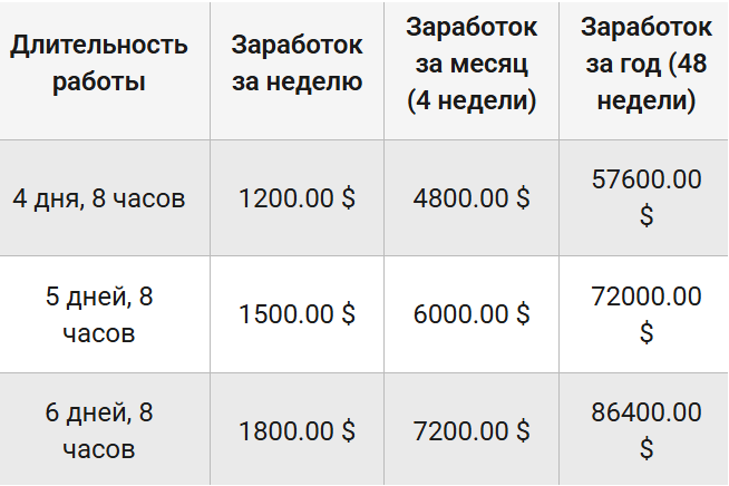Таблица